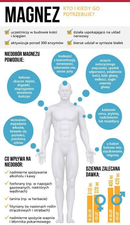 Czy masz problemy z zdrowiem? - overview